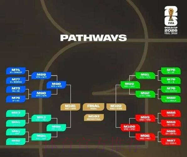 2026世界杯积分规则今日 2026世界杯积分规则今日