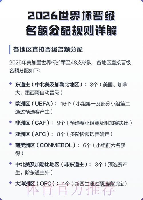 2026世界杯积分规则今日 2026世界杯积分规则今日