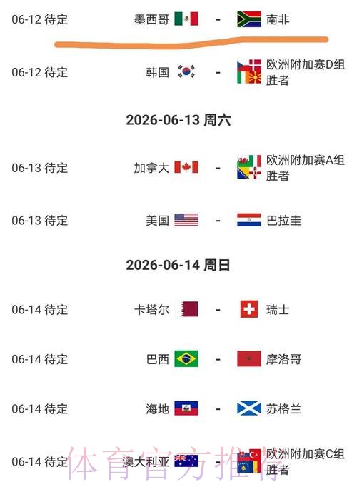 2026美加墨世界杯盘口分析更新 2026美加墨世界杯盘口分析更新