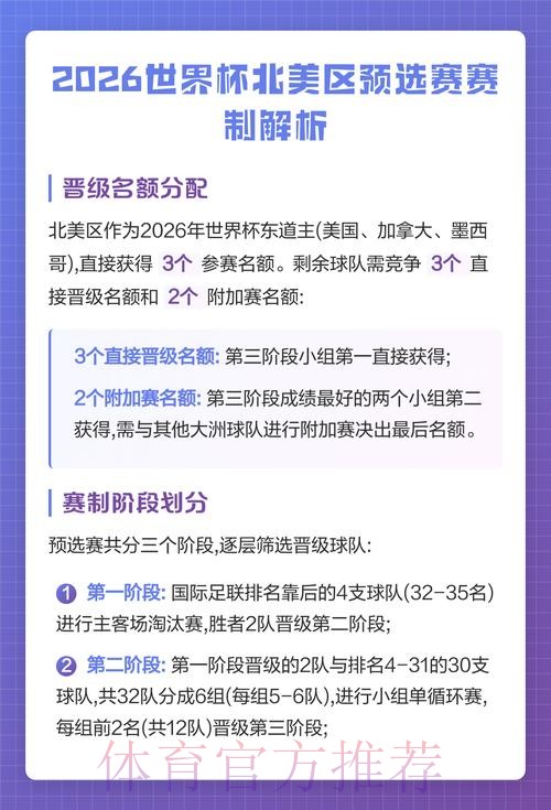 2026世界杯北美分析 2026世界杯北美分析