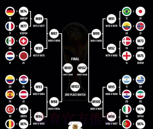 2026世界杯阵容分析方法