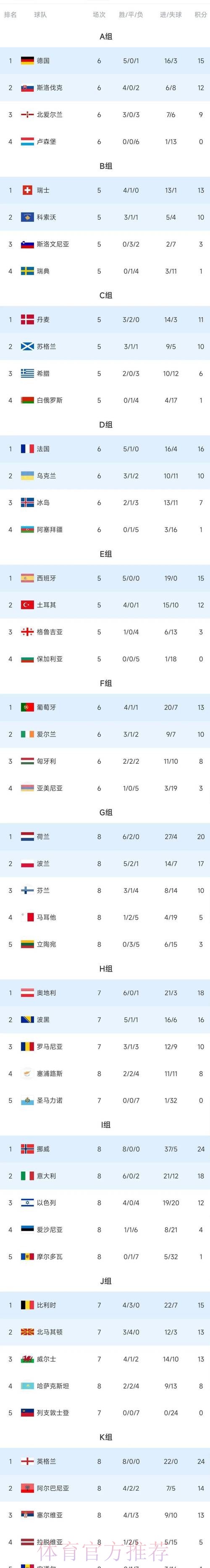 世界杯积分榜什么时候开始